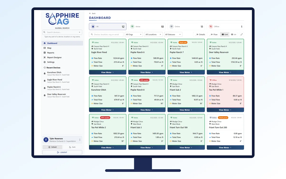 The WaterSen Portal dashboard on a monitor: a card for each meter with its flow rate, total flow and status